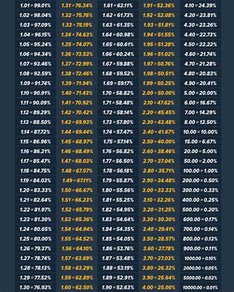 odds calculator percentage